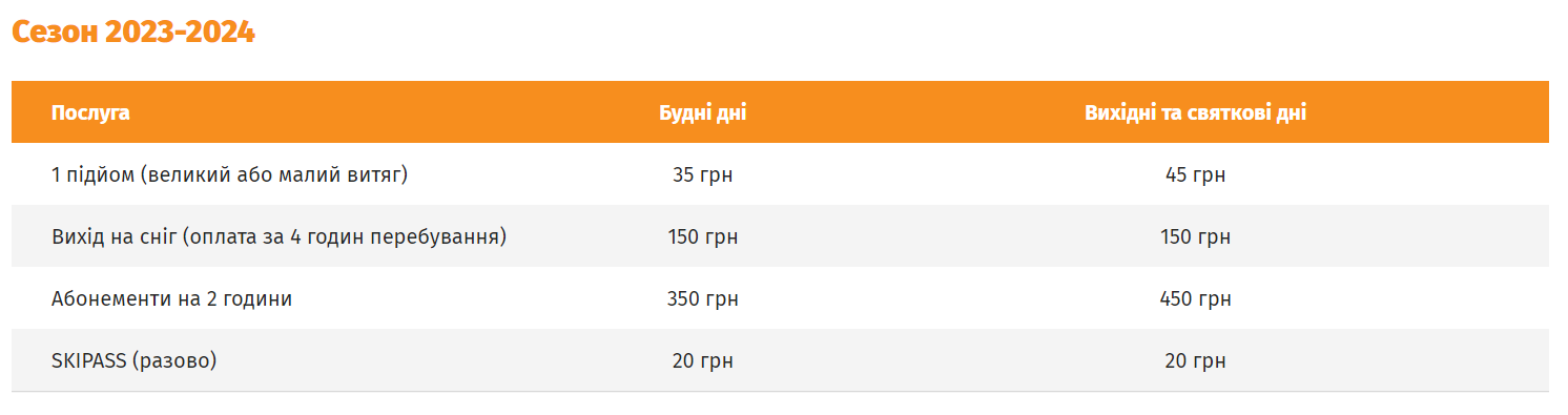 Де в Києві покататися на лижах і сноуборді: ідея дозвілля на вихідні